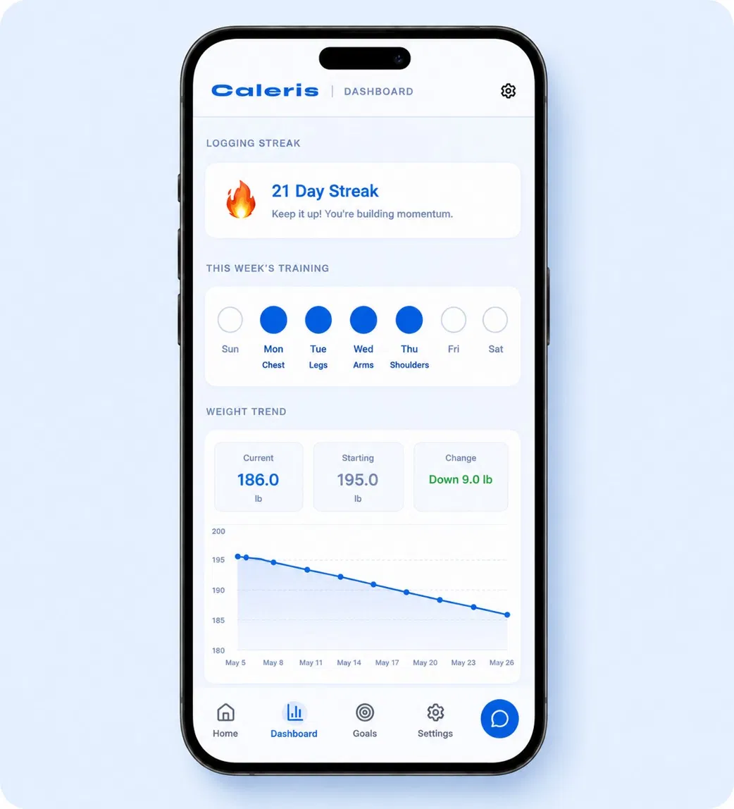 Caleris dashboard showing streak, training, and weight trend